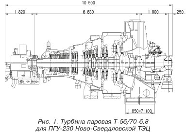 Судомодельный кружок